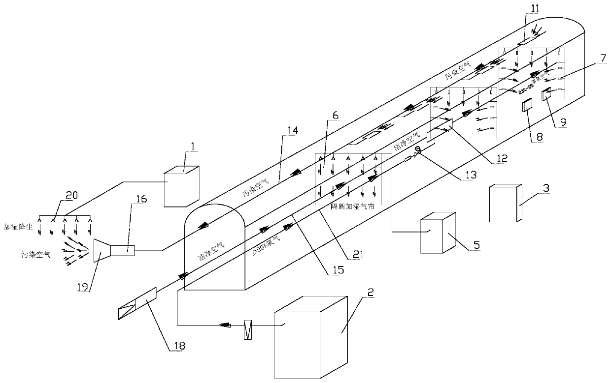 Deep tunnel oxygen-rich air circulation system