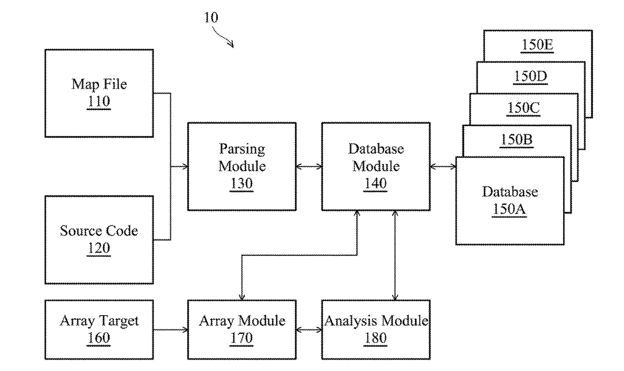 Function analysis method and memory device