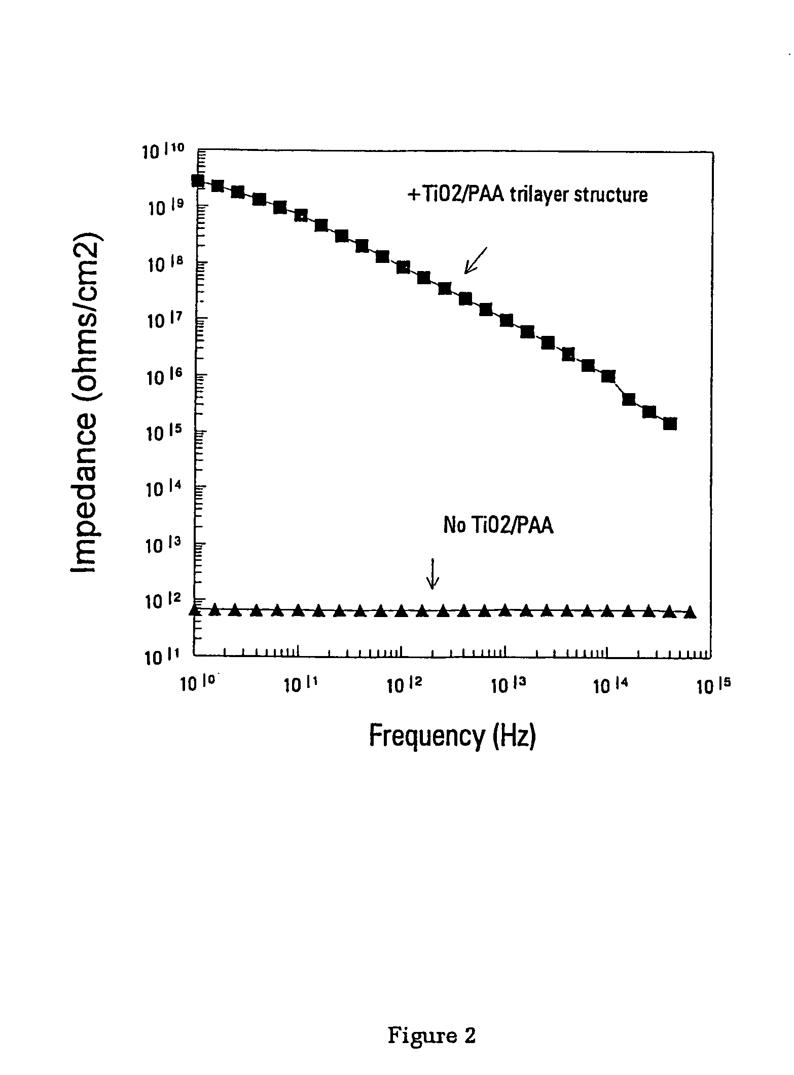 Three dimensional array films