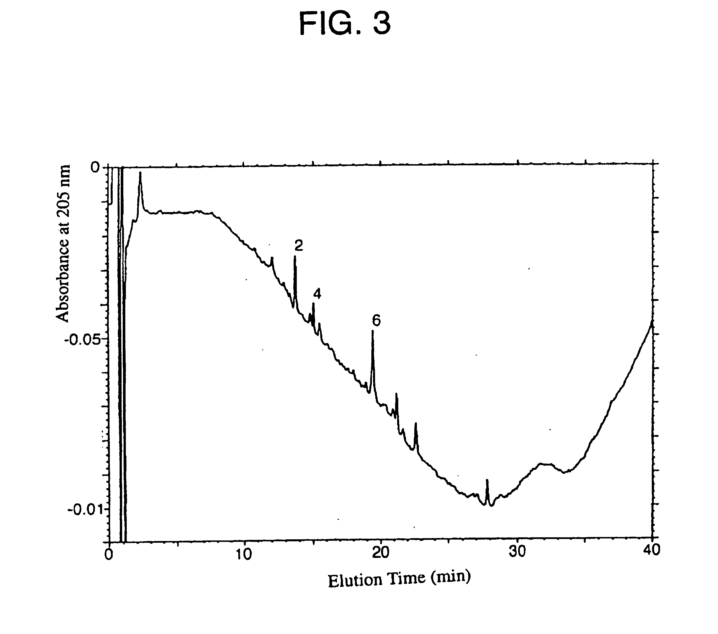 Neuronal growth factor galectin-1