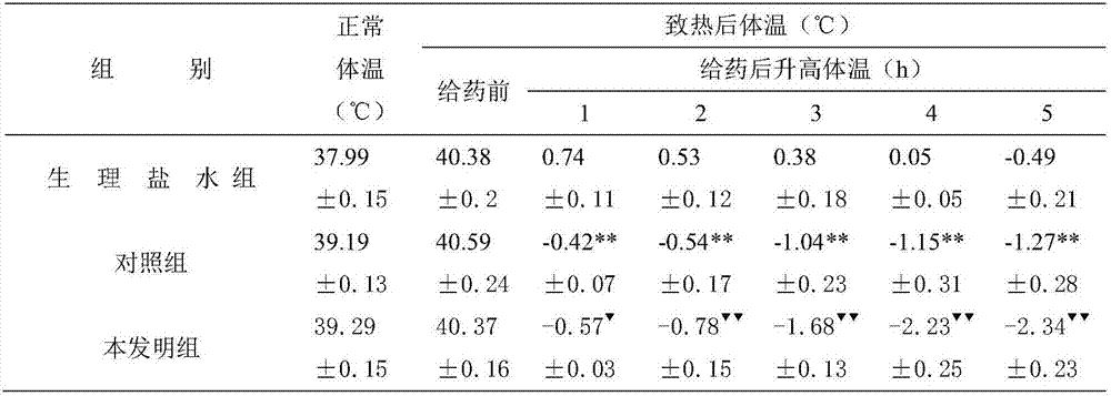 Antipyretic and analgesic ibuprofen sustained-release capsule composition and preparation method thereof