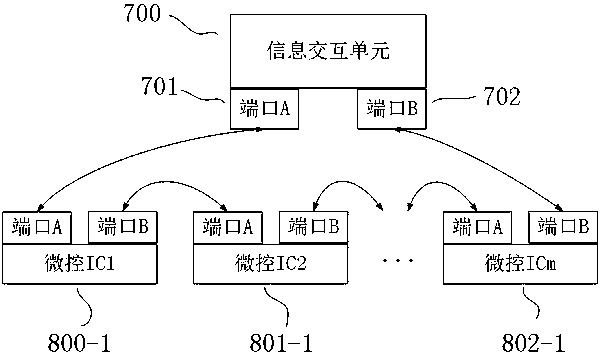 Novel battery management system for electric vehicle