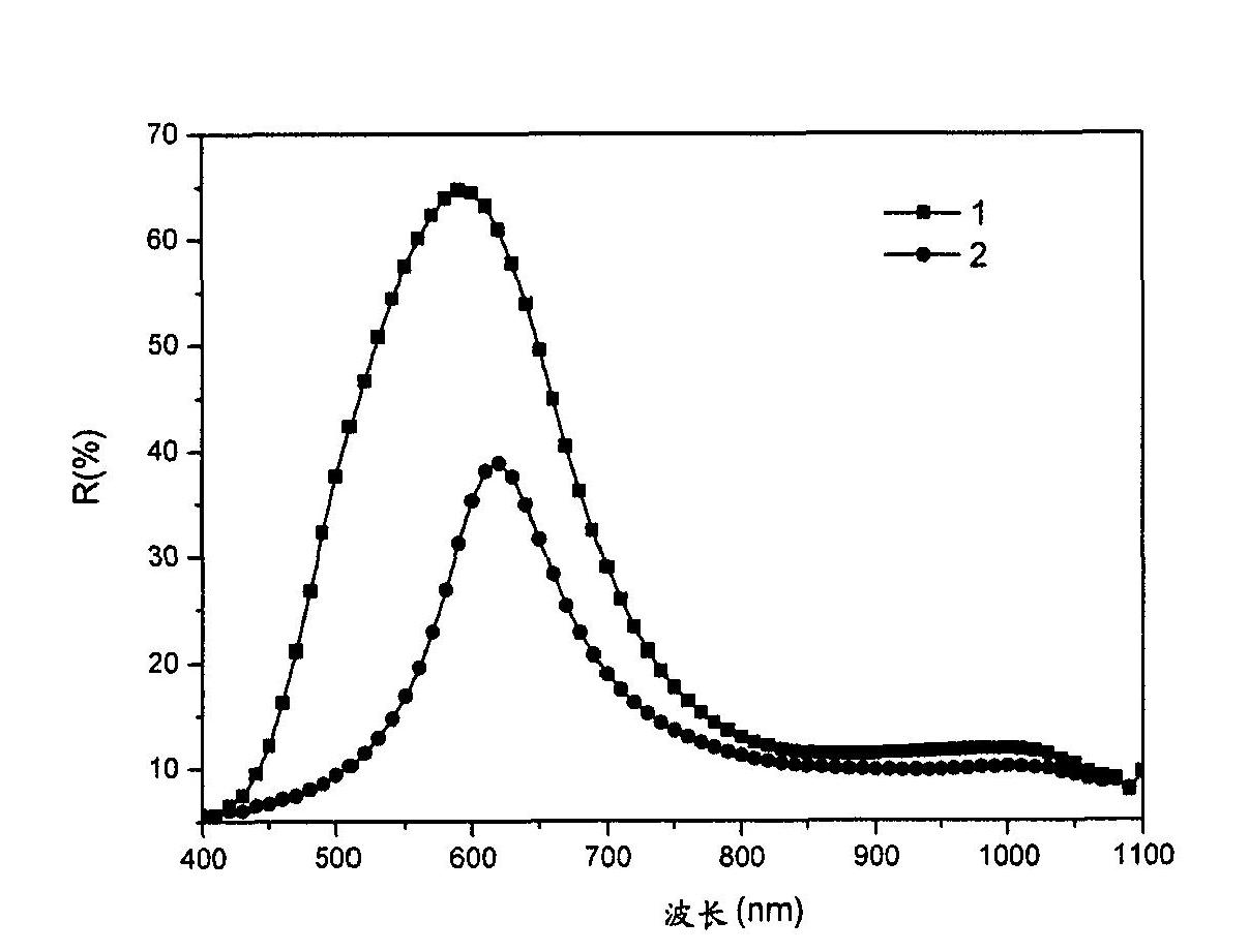 Piezochromism anti-forgery ink