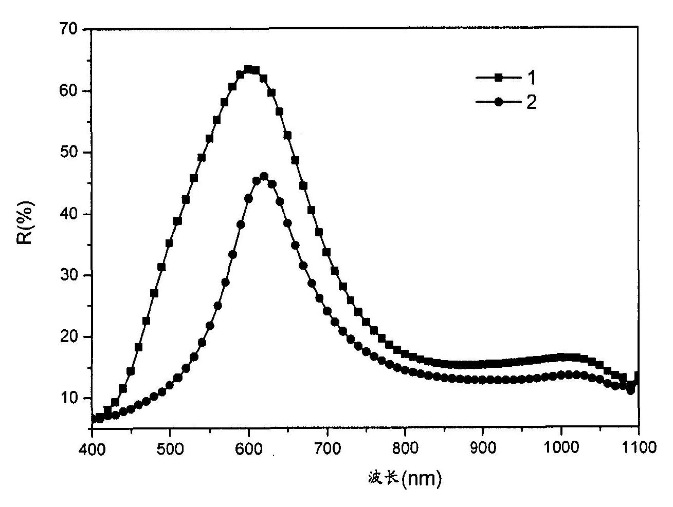 Piezochromism anti-forgery ink