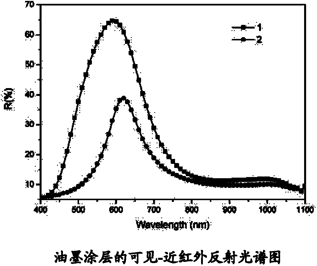 Piezochromism anti-forgery ink