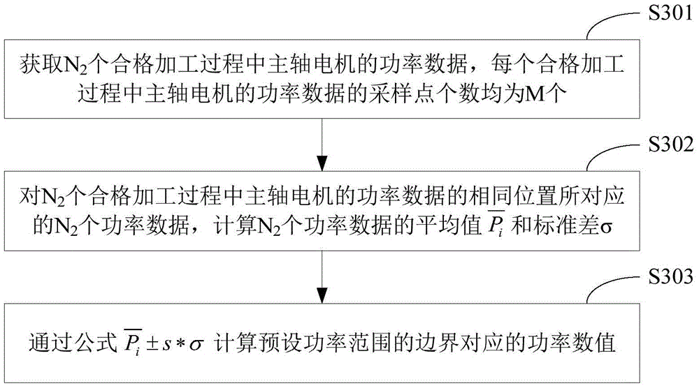 On-line quality control method and system for machining, and processing machine tool