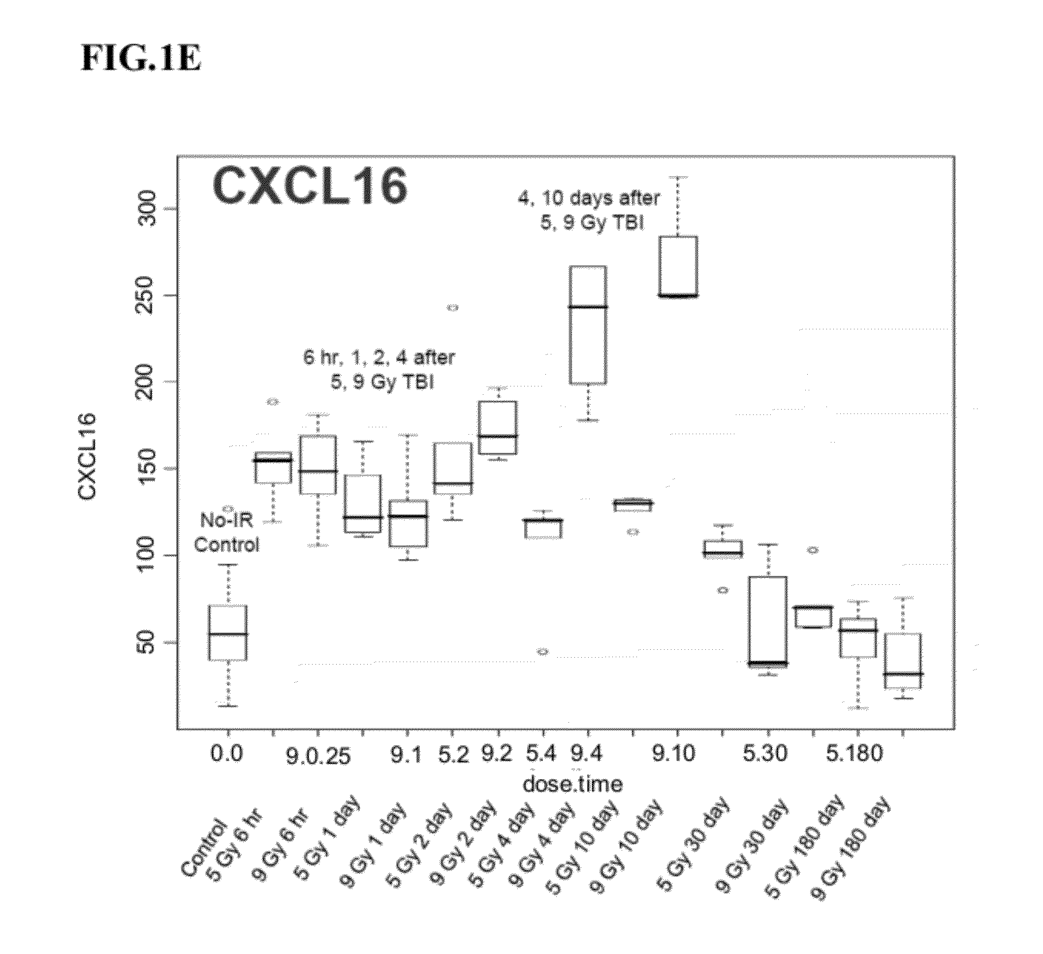 Use of glycyrrhetinic acid, glycyrrhizic acid and related compounds for prevention and/or treatment of pulmonary fibrosis