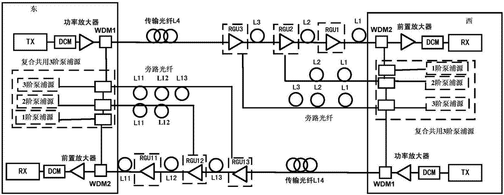 Repeaterless transmission system provided with composite common pump source