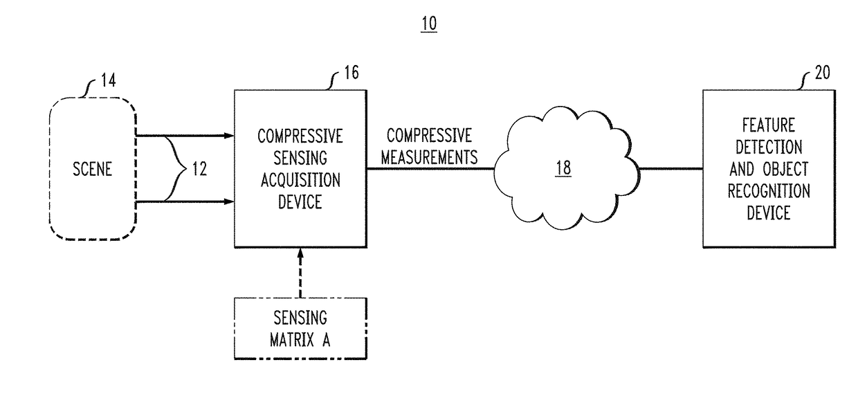 Feature Detection In Compressive Imaging