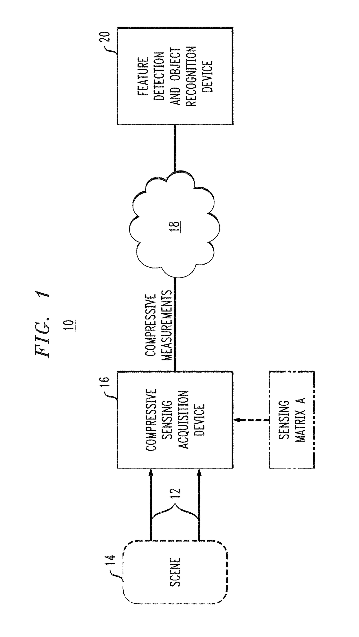 Feature Detection In Compressive Imaging