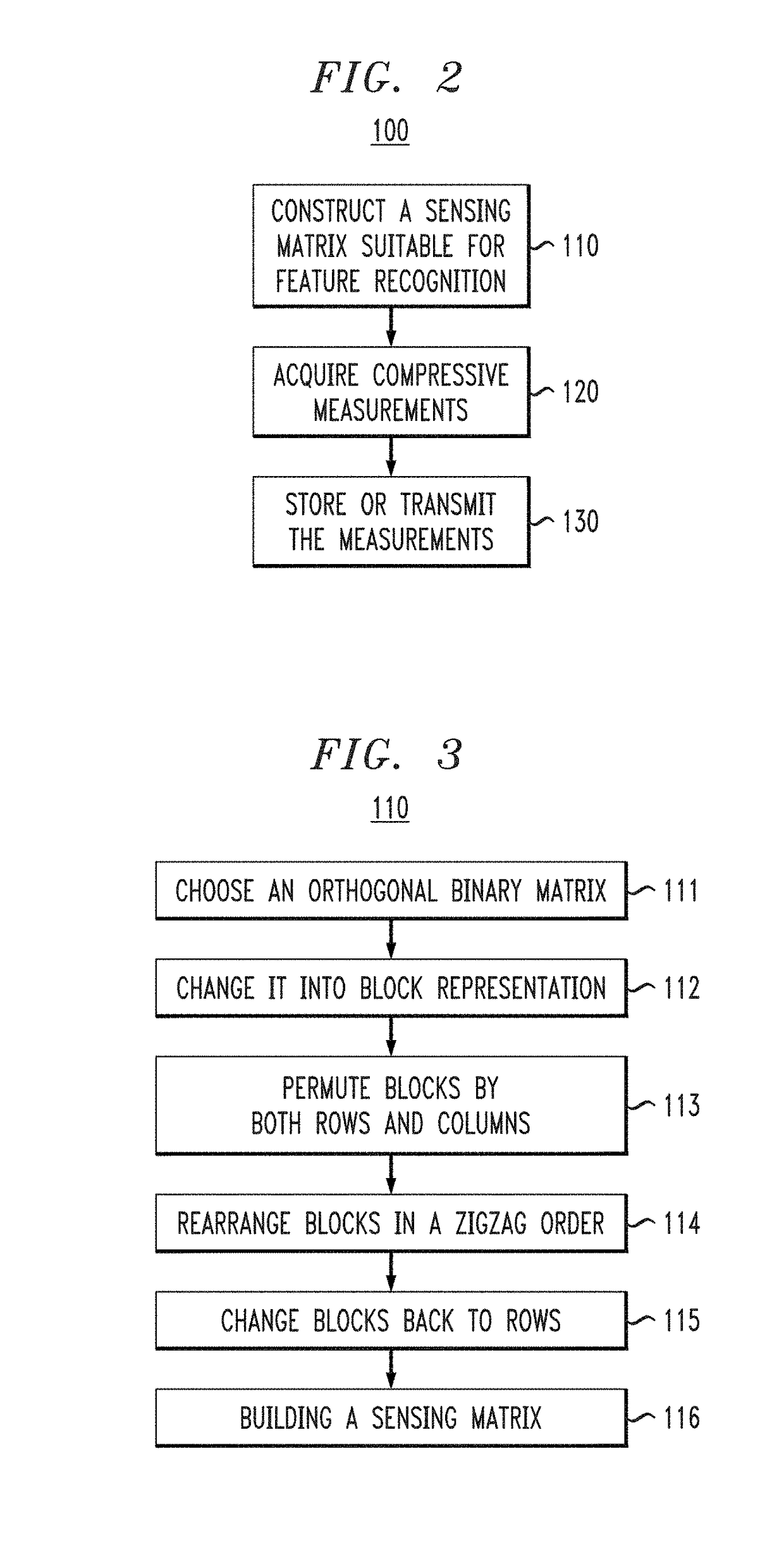 Feature Detection In Compressive Imaging