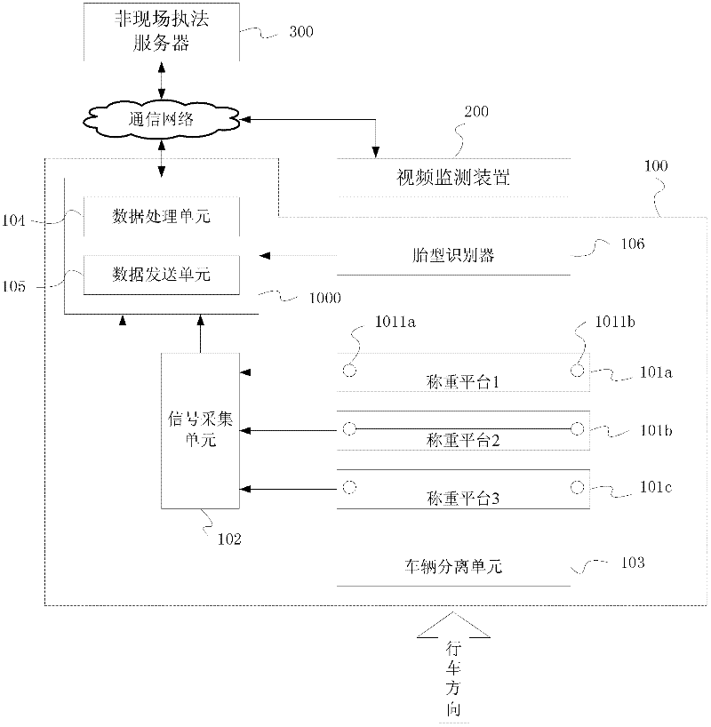 Off-site enforcement system for overloaded vehicle