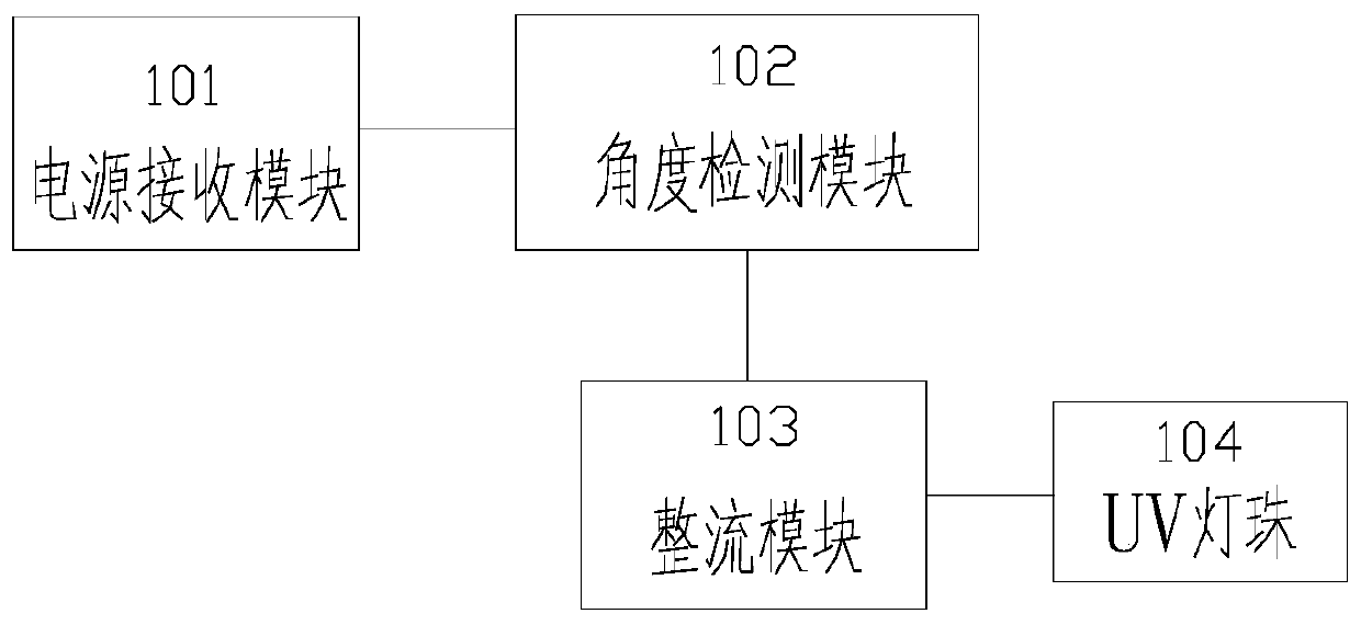 Portable ultraviolet generating device and portable ultraviolet generating pendant