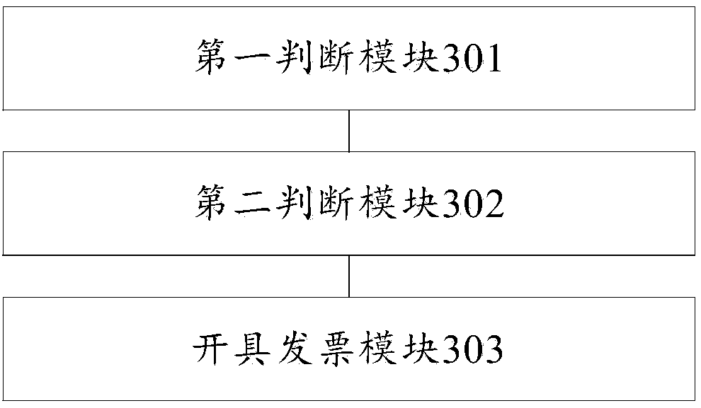 Method and a device for invoicing