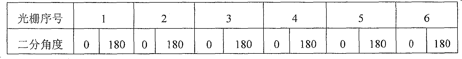 Six-freedom degree articulated flexible COMERO high precision calibration method