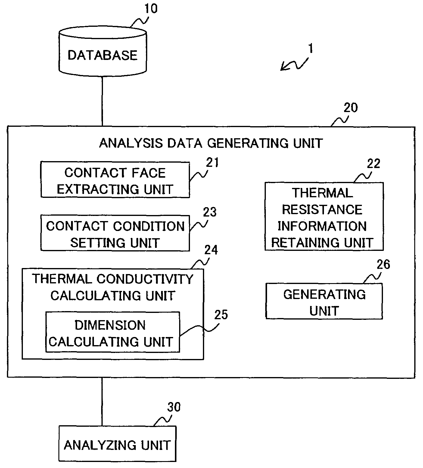 Analysis data generating apparatus, analysis data generating method and computer-readable recording medium containing analysis data generating program