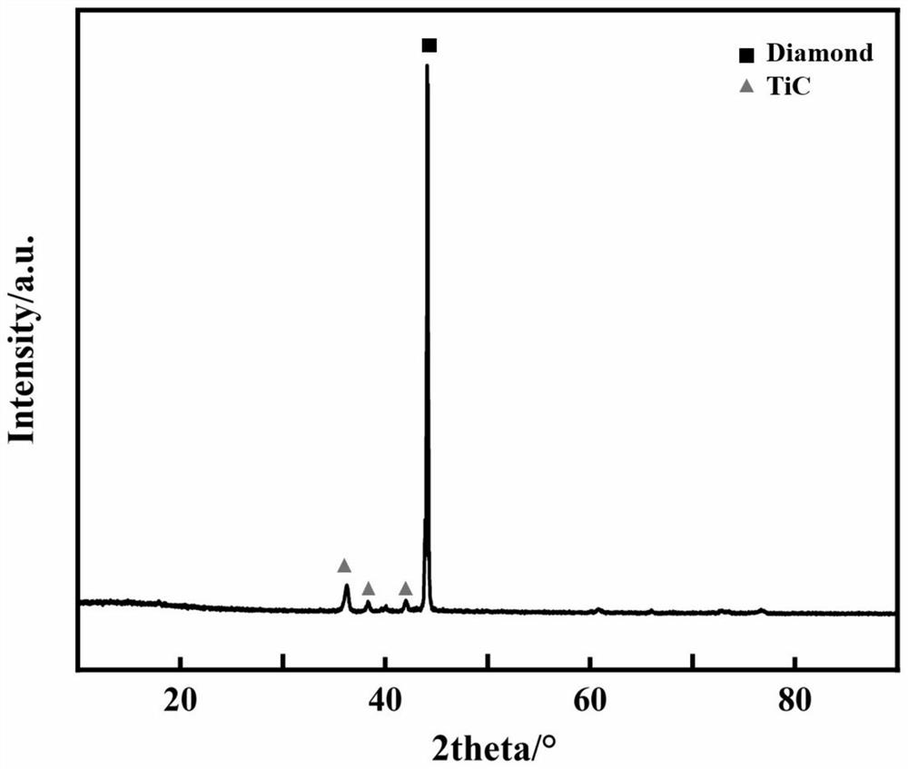 Method for preparing high-bonding-strength carbide coating on diamond surface by using thermal plasma