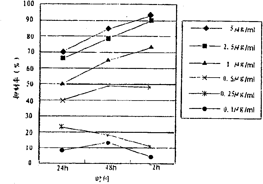 Application of extractive of parasitic loranthus