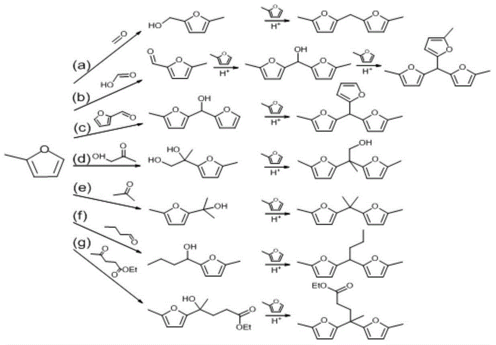 Solid acid catalyst and application thereof to synthesis of reproducible diesel oil or aviation kerosene