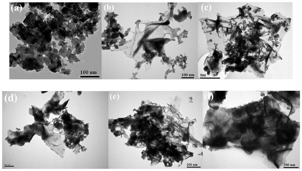 A kind of preparation method and application of cadmium sulfide nanosheet