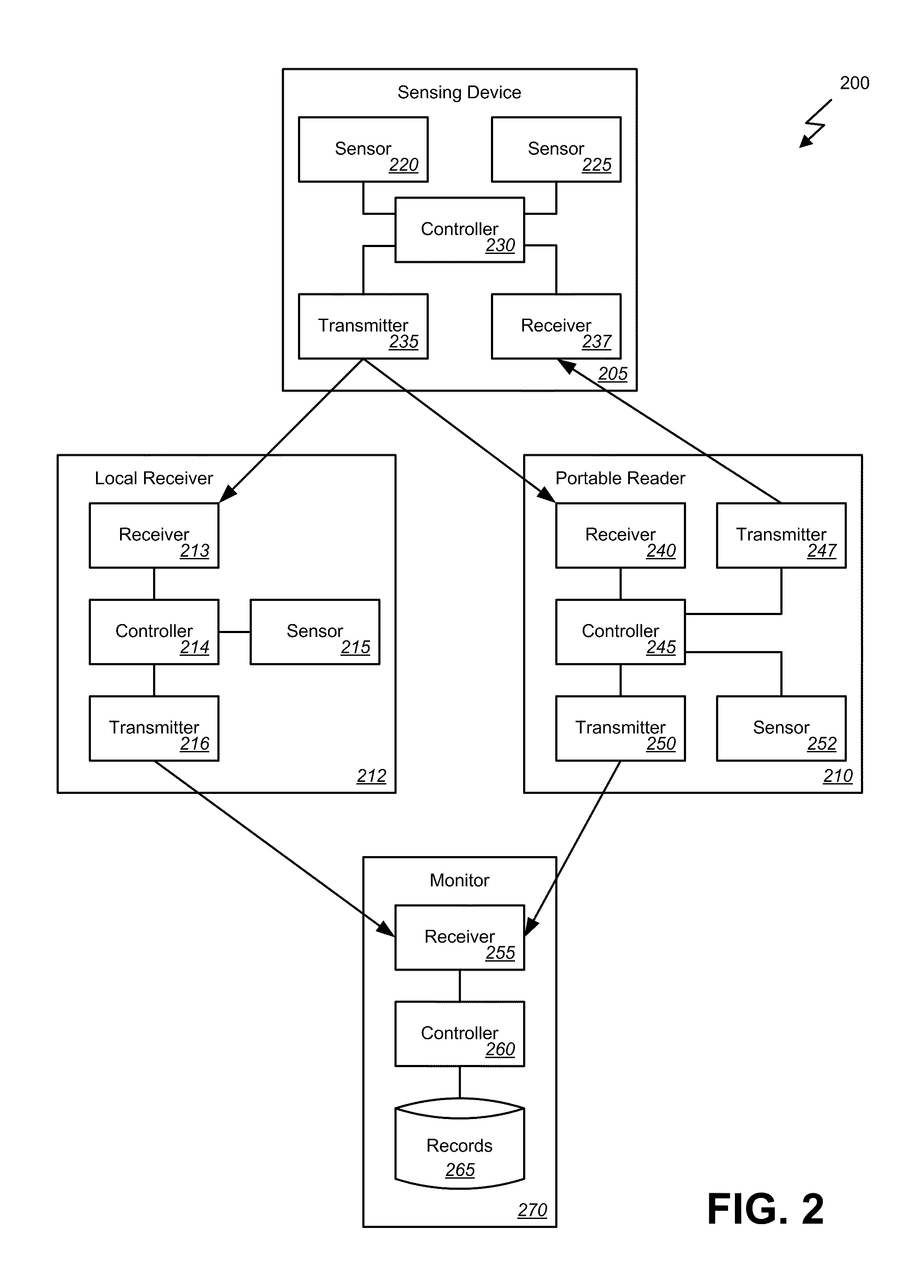 Multi-sensor patch and system