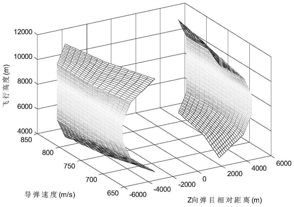 Target non-escape area reliable prediction method adapting to collaborative task planning