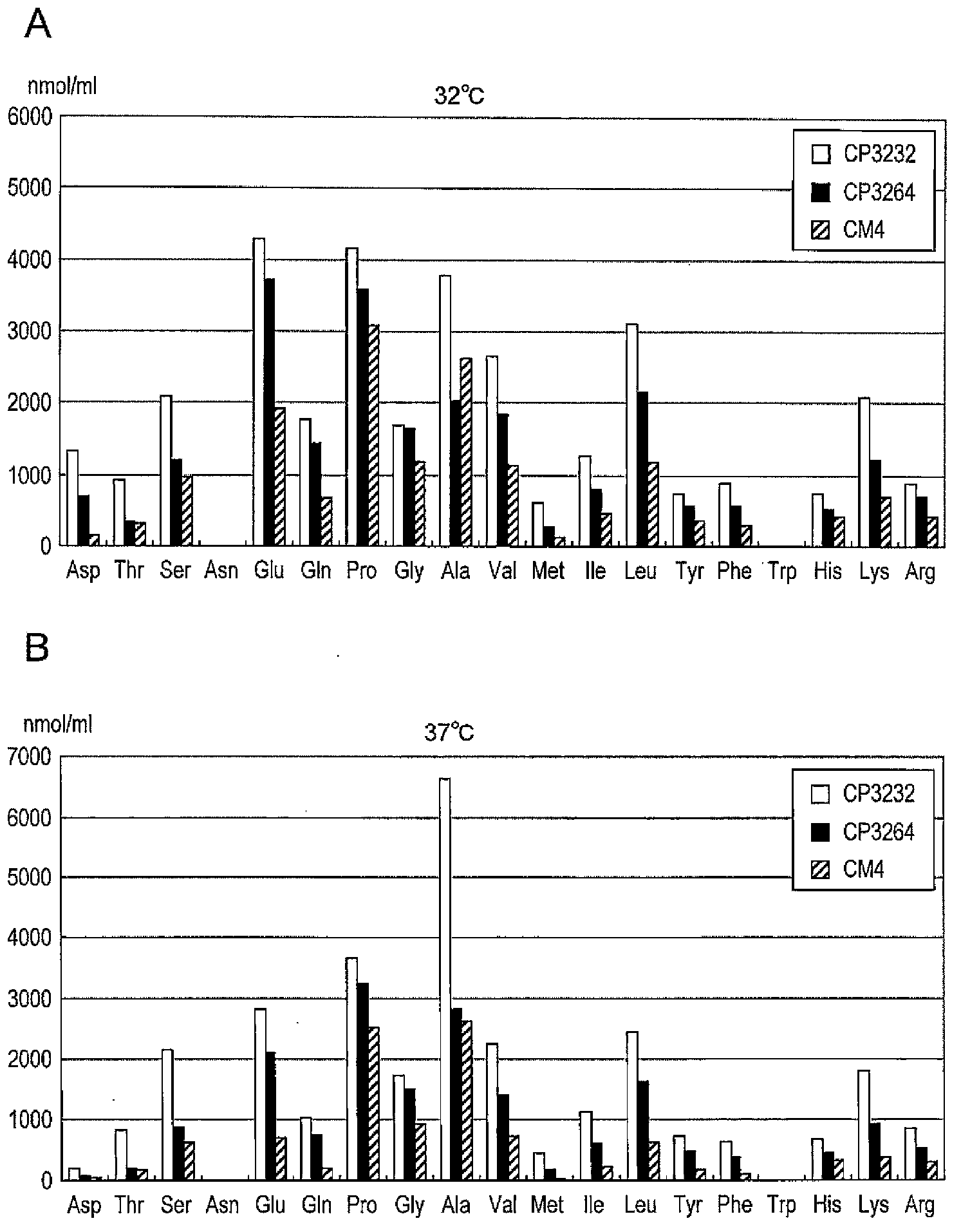 Bacterium lactobacillus helveticus having high proteolysis activity