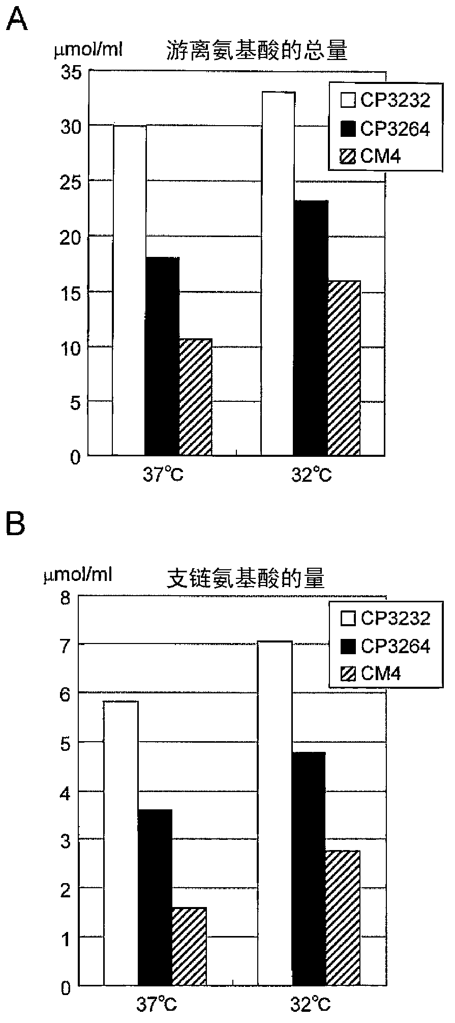 Bacterium lactobacillus helveticus having high proteolysis activity