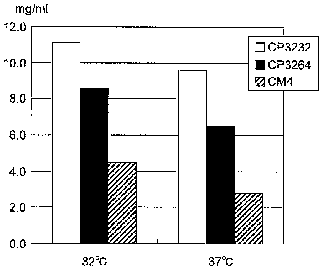 Bacterium lactobacillus helveticus having high proteolysis activity