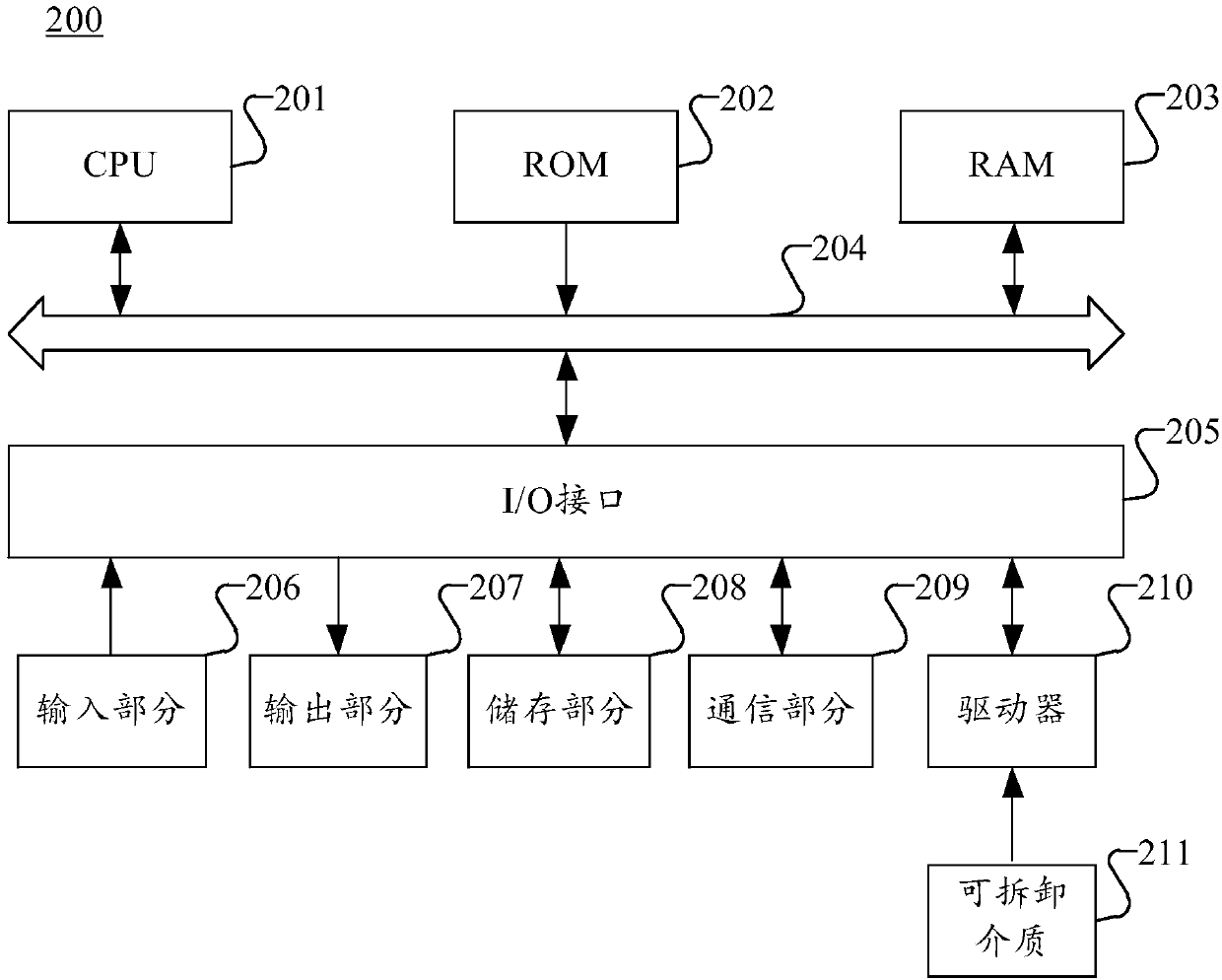 Video frame processing method and device, computer readable medium and electronic equipment