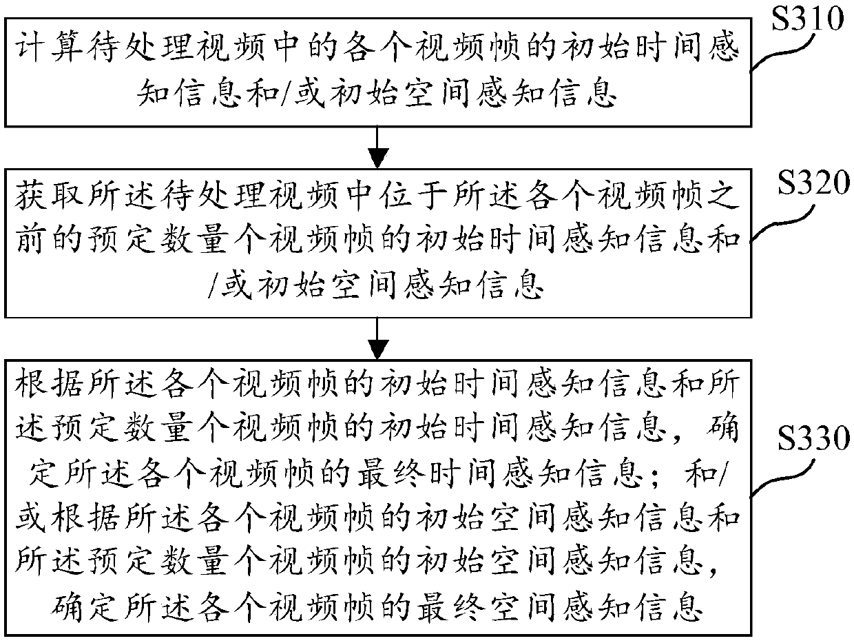 Video frame processing method and device, computer readable medium and electronic equipment