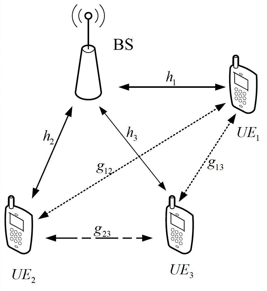 Subsequent evolution embedded D2D(device-to-device) implementing method on basis of IMT-A (intelligent multimode terminal-advanced) standards