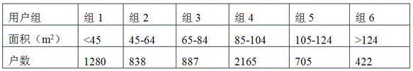 Method of Determining Electricity Demand Coefficient in Urban Residential Quarters Using Neural Network Model