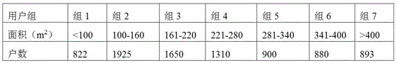 Method of Determining Electricity Demand Coefficient in Urban Residential Quarters Using Neural Network Model