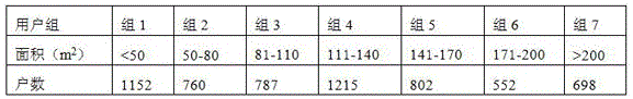 Method of Determining Electricity Demand Coefficient in Urban Residential Quarters Using Neural Network Model