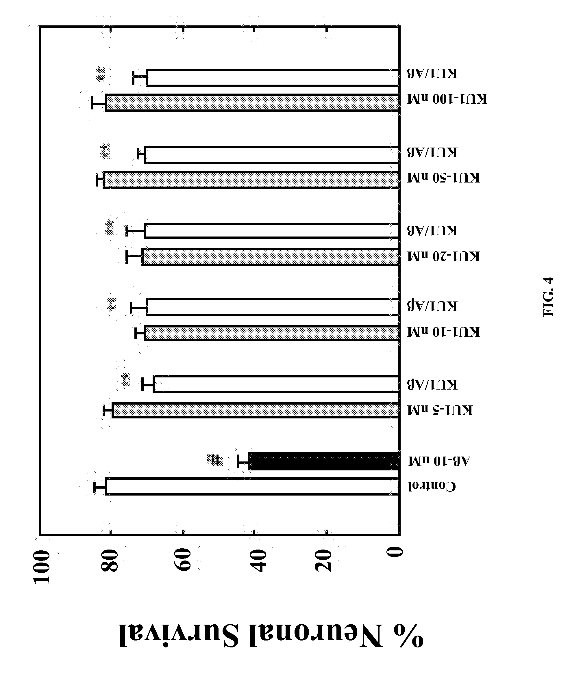 Novobiocin analogues having modified sugar moieties