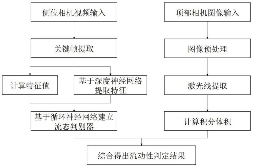 Coal-water slurry fluidity detection device and detection method based on deep learning