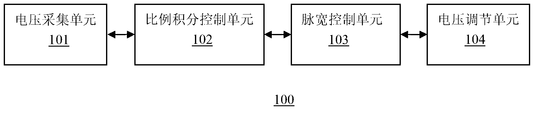 Neutral-point potential balance control device and method for three-level inverter