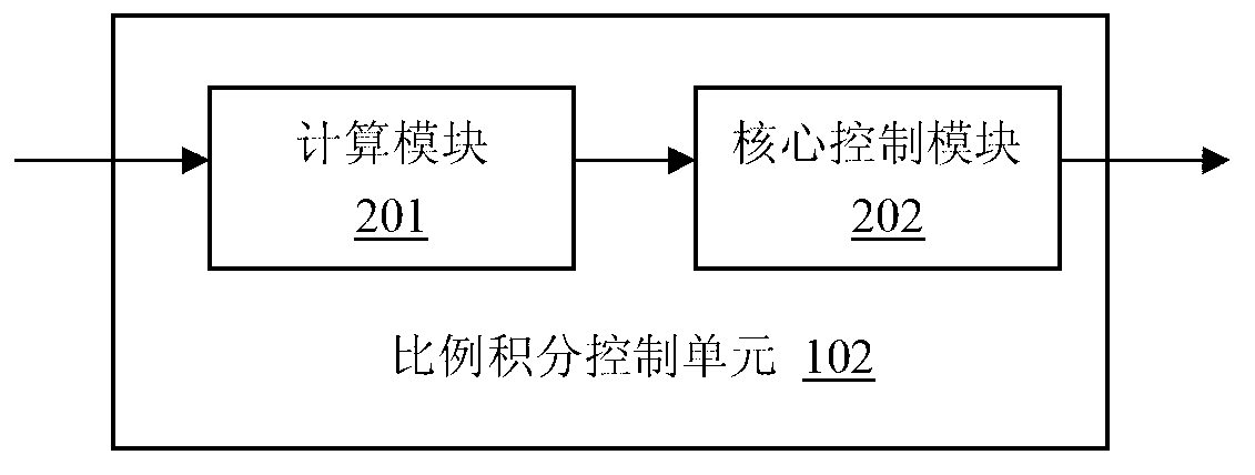 Neutral-point potential balance control device and method for three-level inverter