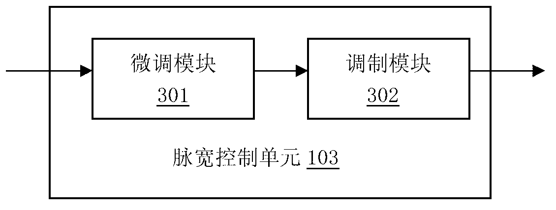 Neutral-point potential balance control device and method for three-level inverter