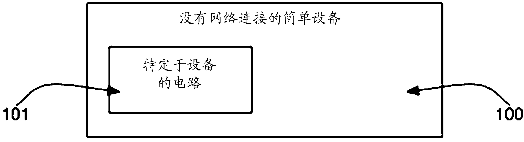 Modularized control system to enable networked control and sensing of other devices