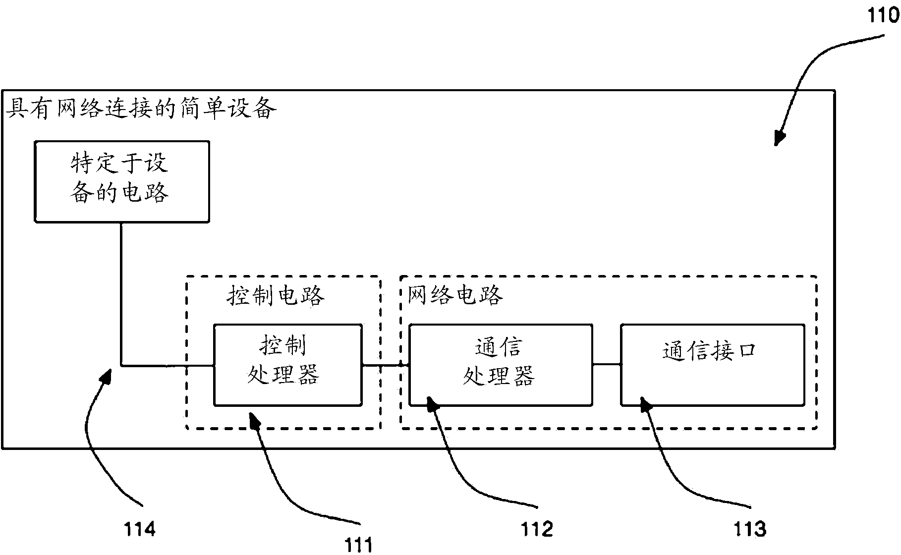 Modularized control system to enable networked control and sensing of other devices