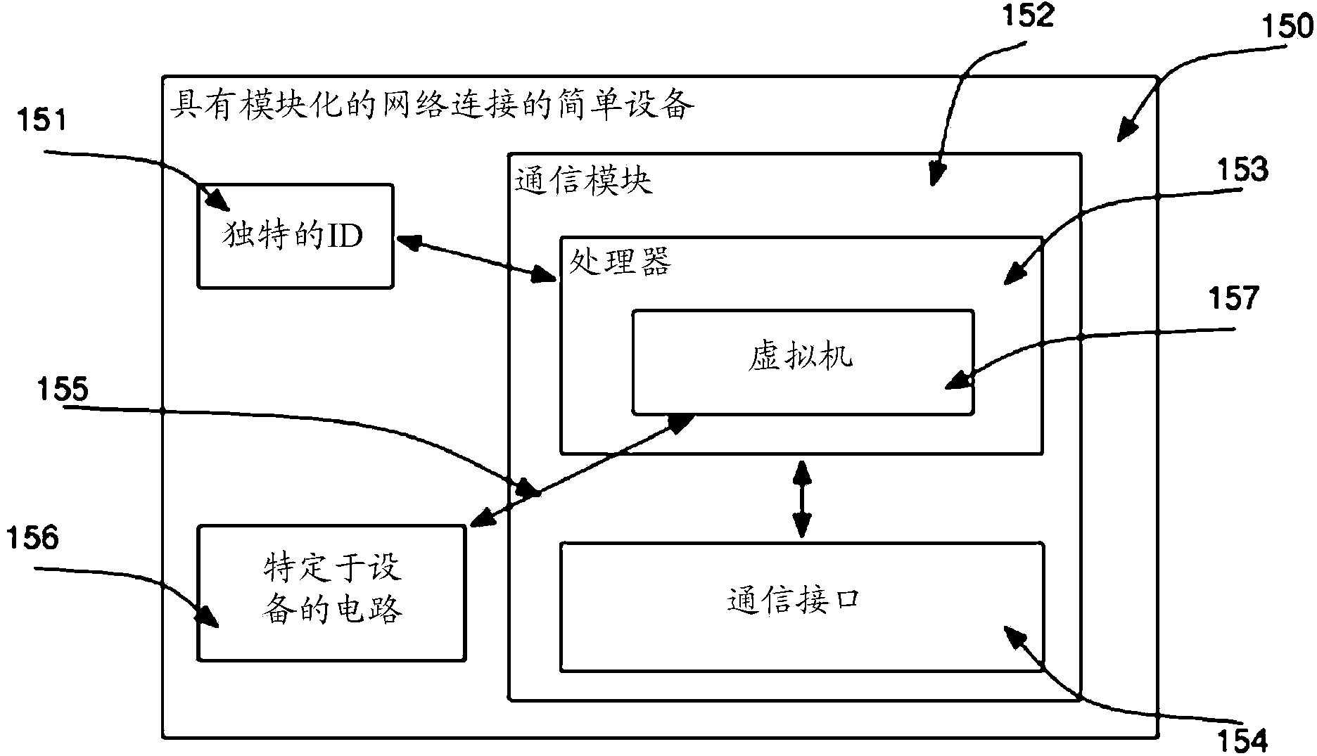 Modularized control system to enable networked control and sensing of other devices