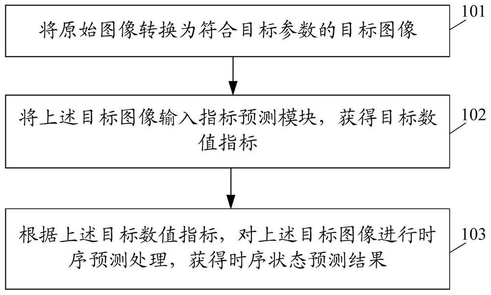 An image processing method, electronic device and storage medium