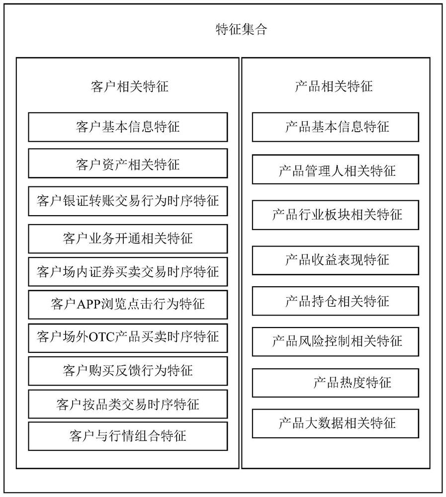 Product recommendation method, product recommendation system and computer readable storage medium