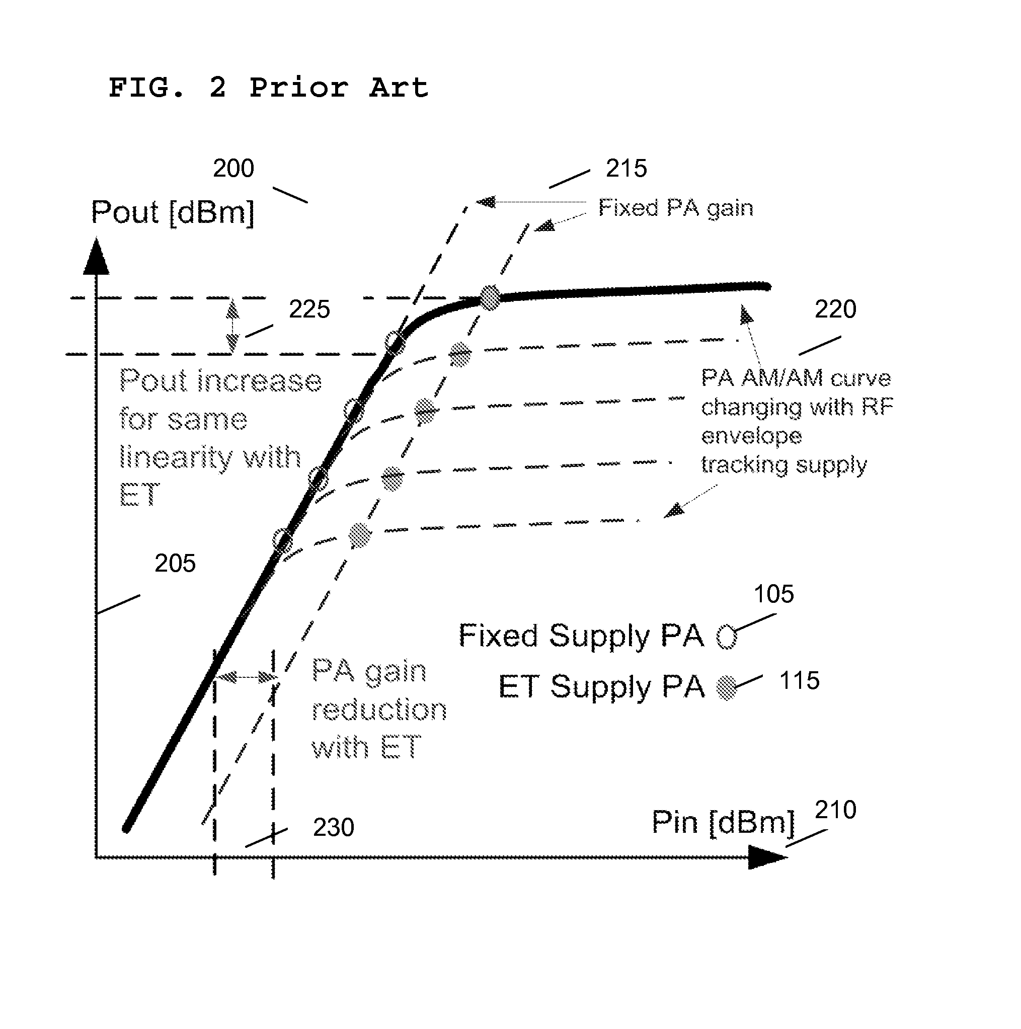 Integrated circuit wireless communication unit and method for providing a power supply