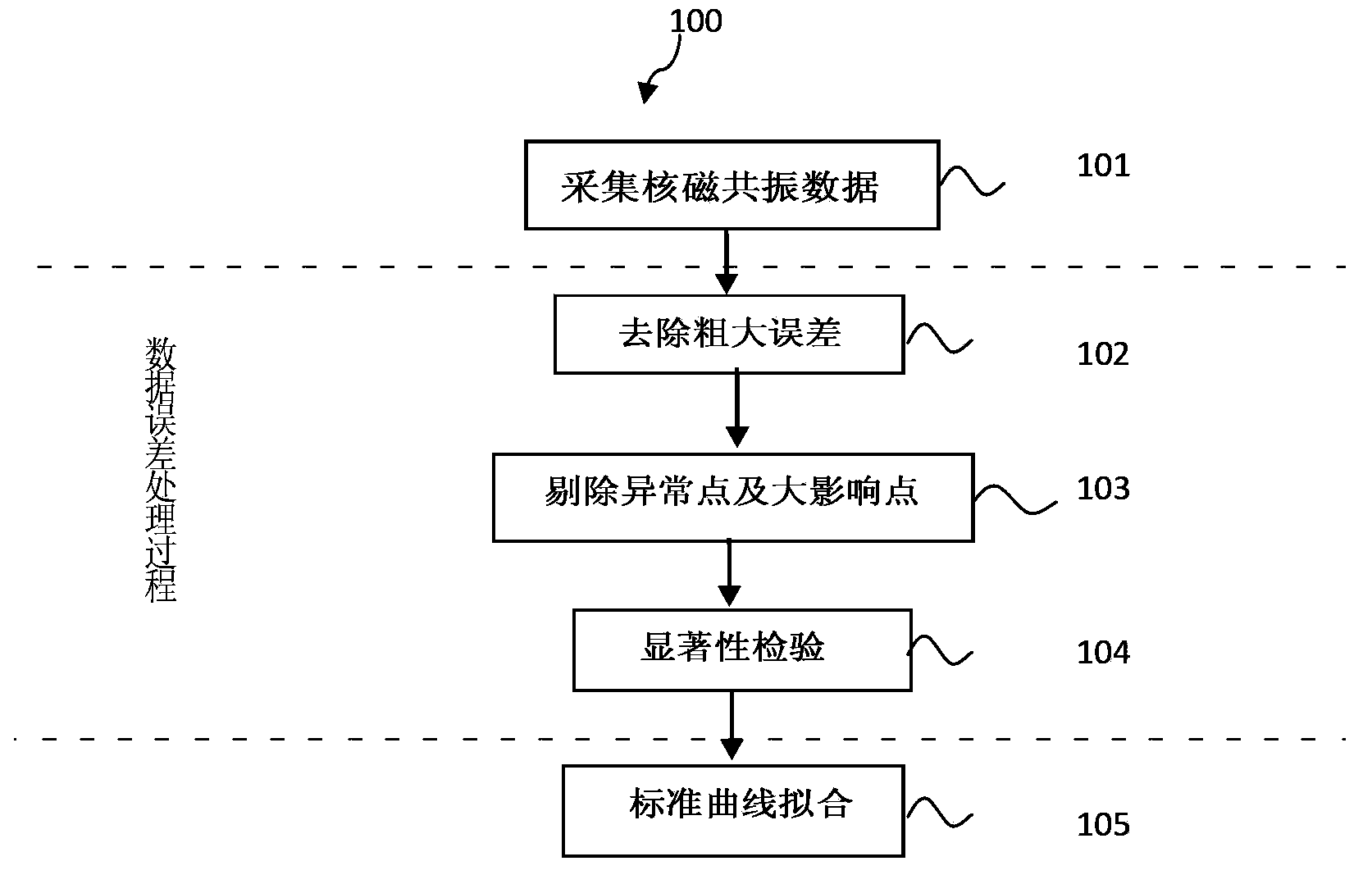 Fitting-based nuclear magnetic resonance signal processing method