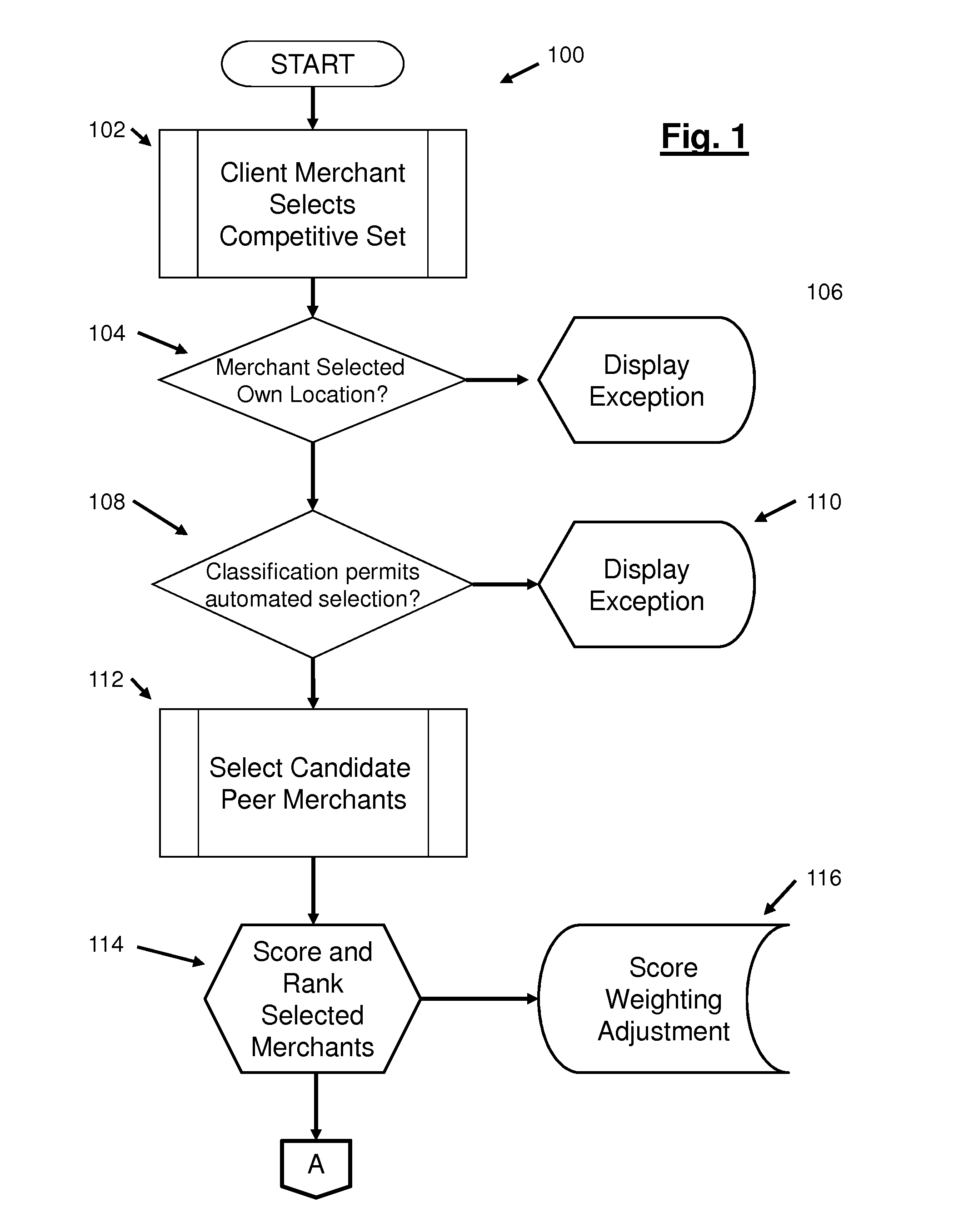 Nomination engine