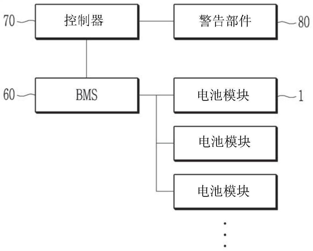 Device for detecting thermal runaway of electric vehicle battery