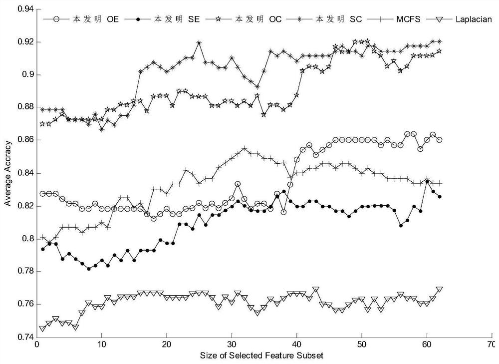 Spectral Feature Selection Method Based on Local Scale Parameter, Entropy and Cosine Similarity